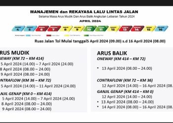 Penting! Jadwal One Way Contraflow Mudik Lebaran 2026