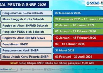 Hasil SNBP 2026 Diumumkan 31 Maret Pukul 15.00 WIB: Link Resmi dan Cara Cek Kelulusan