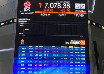 IHSG Ditutup Melemah ke Level 7.091: Sentimen Regional dan Ketegangan Geopolitik Membayangi Pasar