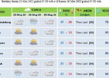 Prediksi Cuaca Aceh: Langit Lhokseumawe Berawan Hingga Rabu