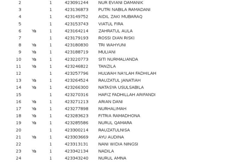 Prestasi Gemilang: 37 Siswa SMA Negeri 9 Banda Aceh Lulus SNBP 2026, Dominasi USK Jadi Sorotan